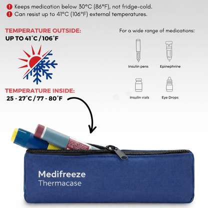 Medifreeze Thermacase